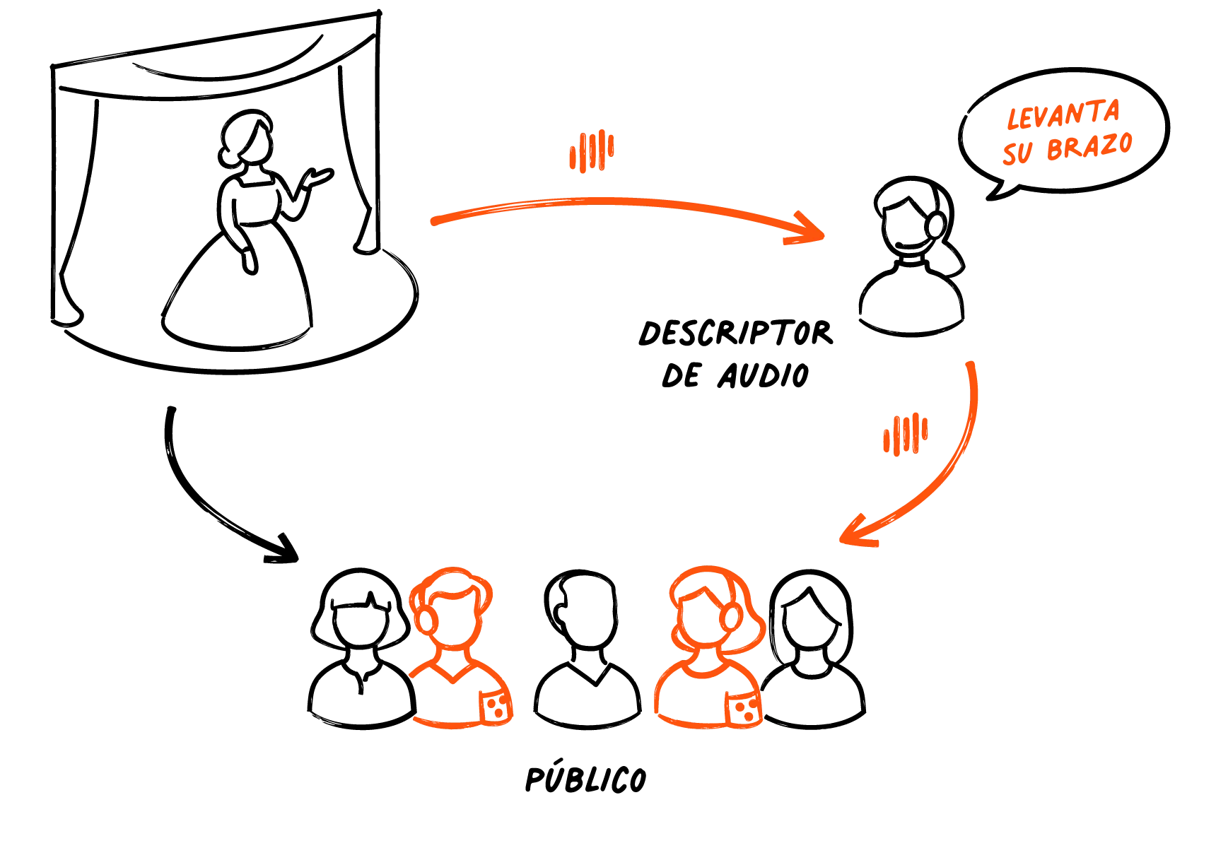 audio description