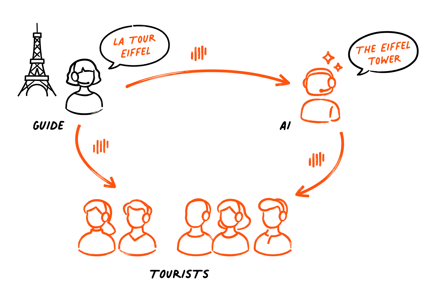 guided tours